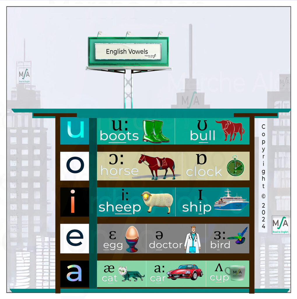 English Vowels